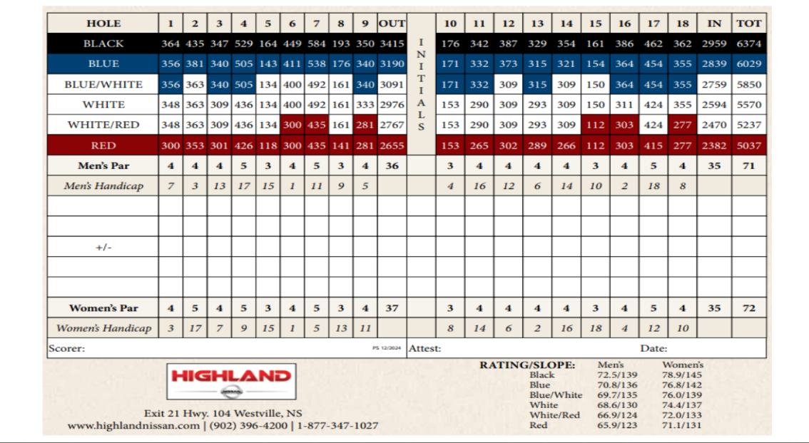 ACC Scorecard